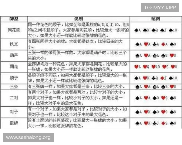 赌桌上的牌类型及其在不同游戏中的应用技巧全面解析